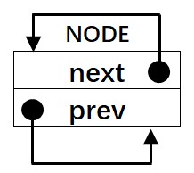 初始化链表节点