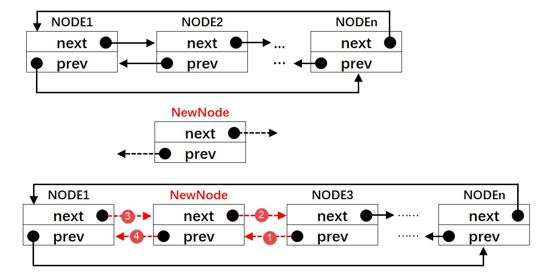 在双向链表表头后面插入一个节点
