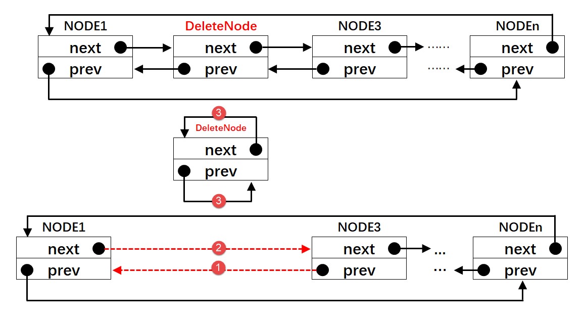从双向链表删除一个节点